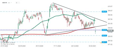 gucci exchange|gucci stock price per share.